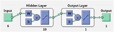 Deriving the functional relation of input parameters in single-point incremental forming through dimensional analysis